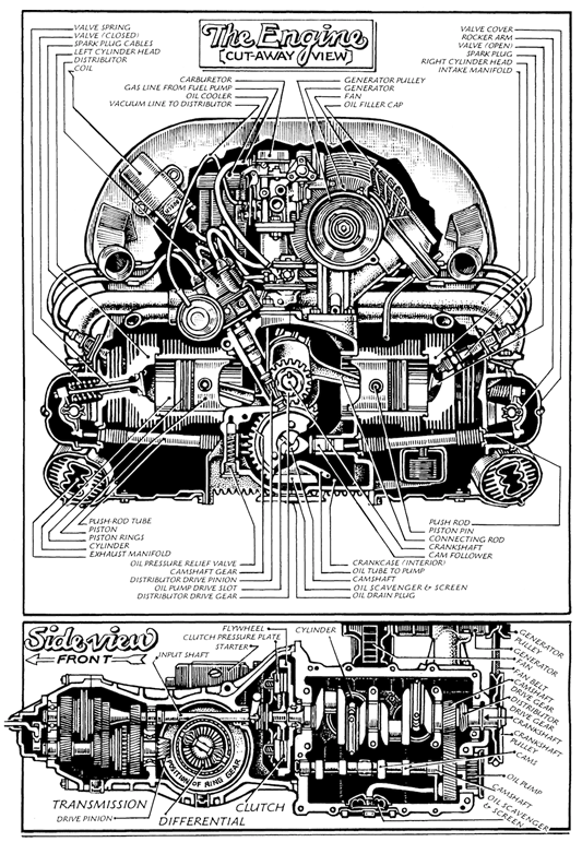 The Cutaay VW Engine